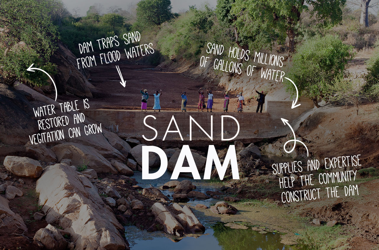 Sand Dam - Weir - Sub-Surface Dam
