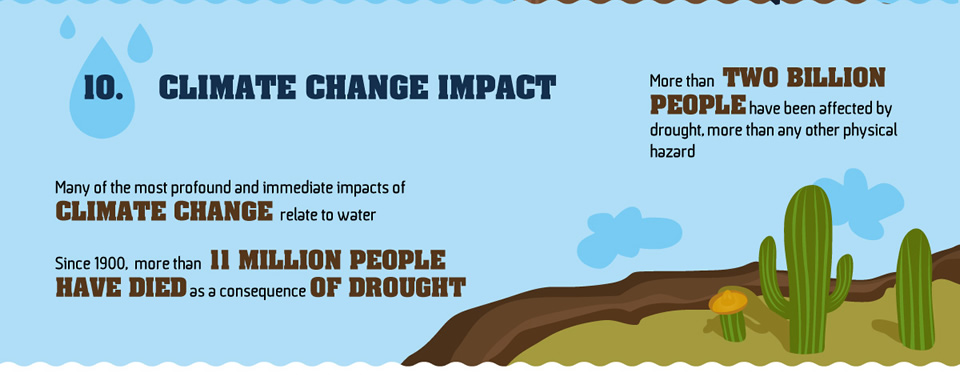 See how providing water can mitigate climate change