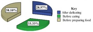 Kenya4257 chart 2