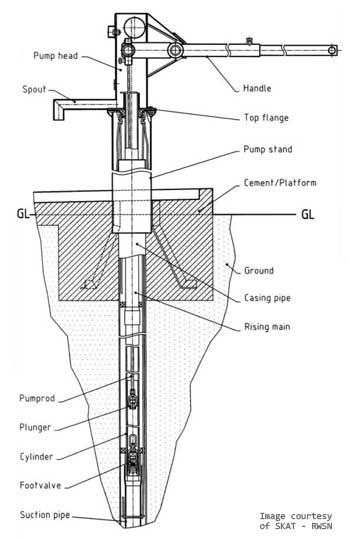 AfriDev Pump Exploded diagram