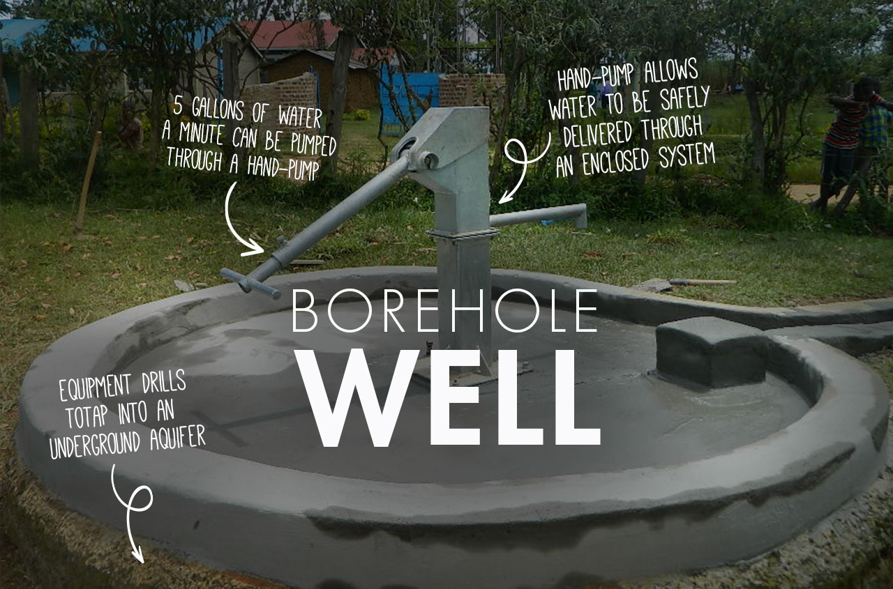 Borehole Well