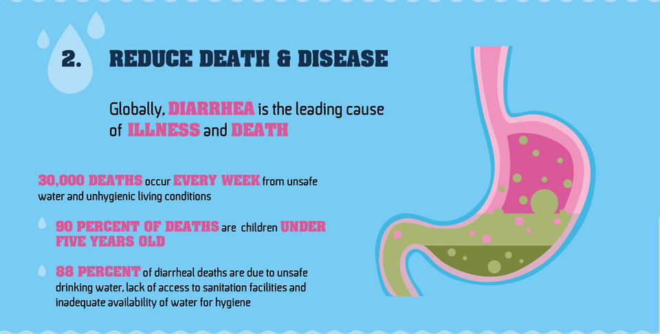 Learn about Water and Health