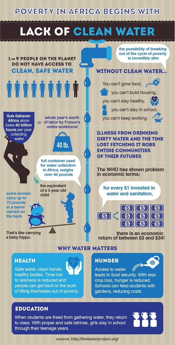 poverty in africa infographic